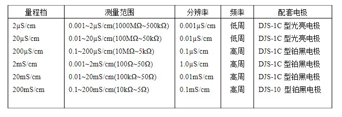 測(cè)量值.jpg